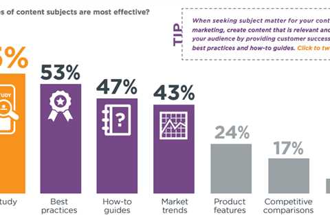 The Different Types of Content Marketing