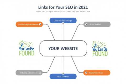 Link Building SEO - How to Make it Work For You