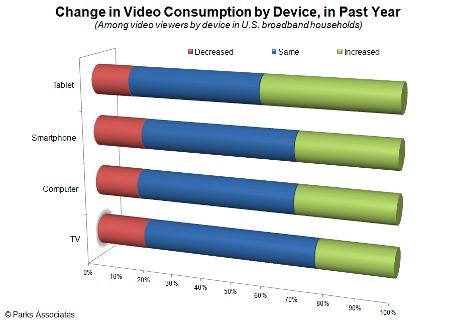 Converged Media: Strategic Benefits and Key Success Factors