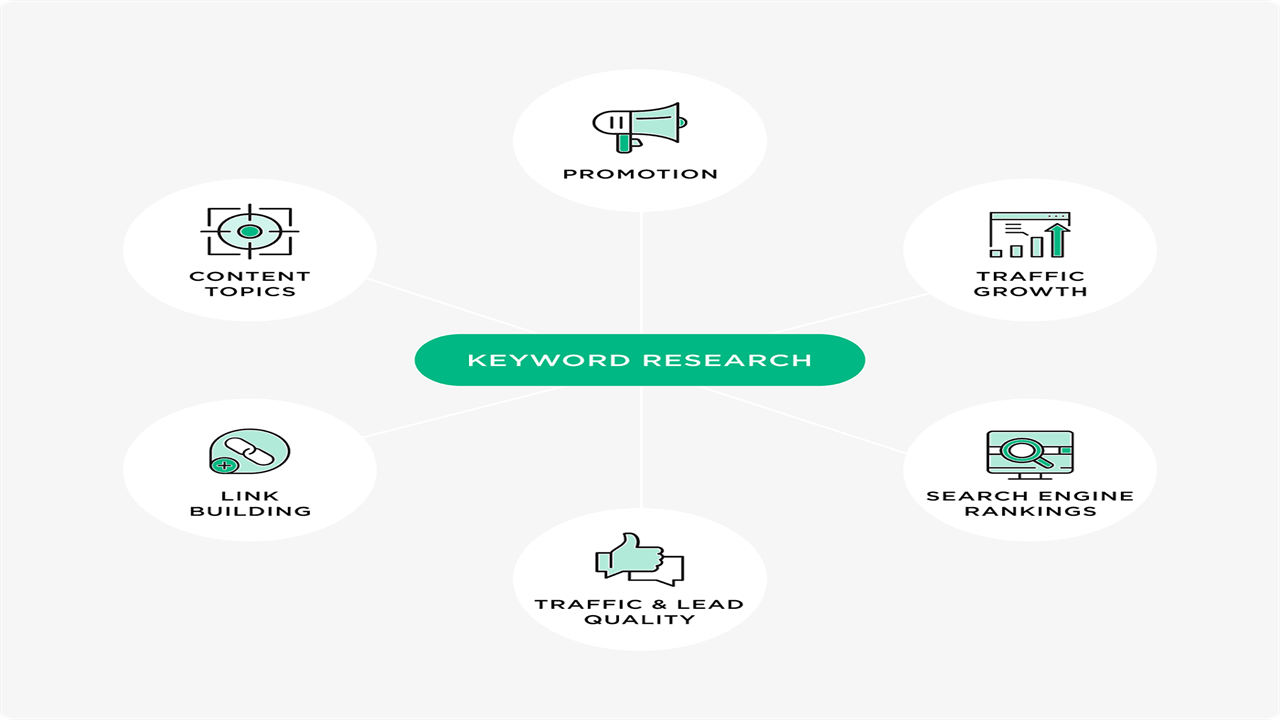 Keyword Research Tips to Succeed With Your Blog Posts