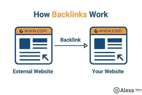 How Long Does It Take For Backlinks To Show Up On SERPs?