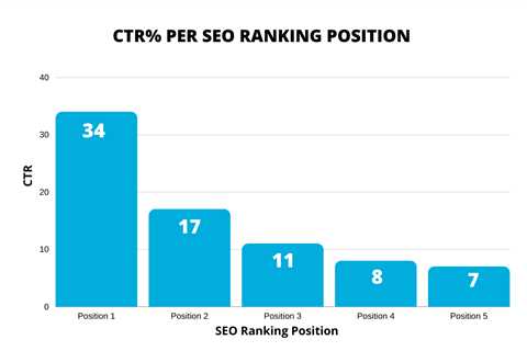 SEO experts explain how optimized content helps a website rank better in search engines