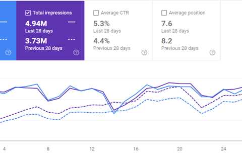 How to Make the Most of a Case Study in SEO