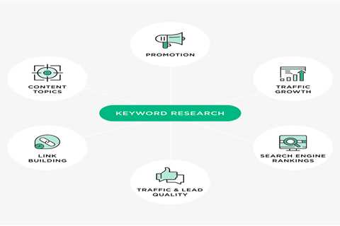 Keyword Research Tips to Succeed With Your Blog Posts
