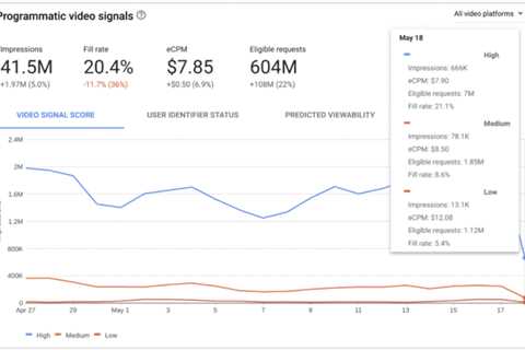 Google launches video health tools to help publisher monetization - CommonSenSEO