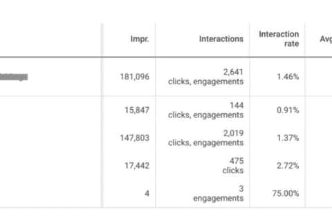 Google releases Ads Editor version 2.1 with 13 new features