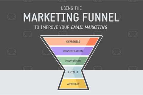 Not known Incorrect Statements About Email Marketing Strategy – The Ultimate Guide to Digital ..