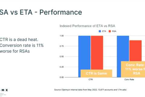 Creating better ads in a world with only RSAs