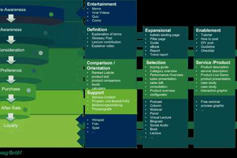 Neeva shares search rating guidelines for technical queries