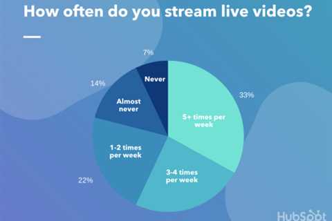 Online Notepad - The 30-Second Trick For What is Content Distribution? The Strategic Guide for 2022 