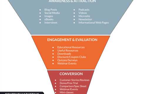 Unknown Facts About 8 paid marketing channels to maximize your ad spend- Podium  — foamsystem2