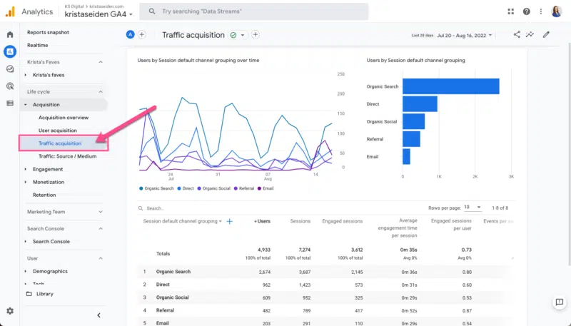 3 valuable Google Analytics 4 reports for SEOs