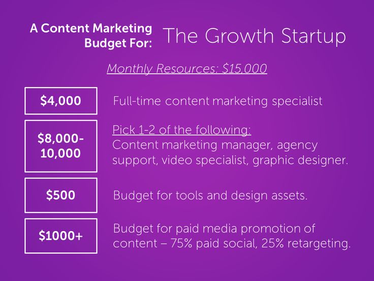 How to Increase Your Content Marketing Budget