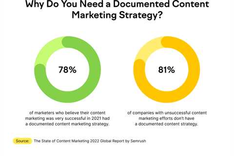 Content marketing experts share how to improve your writing and SEO