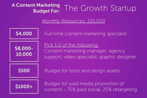 How to Increase Your Content Marketing Budget