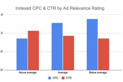 5 Google Ads examples with relevant and quality ad copy