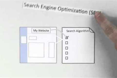 What Is Search Engine Optimization / SEO