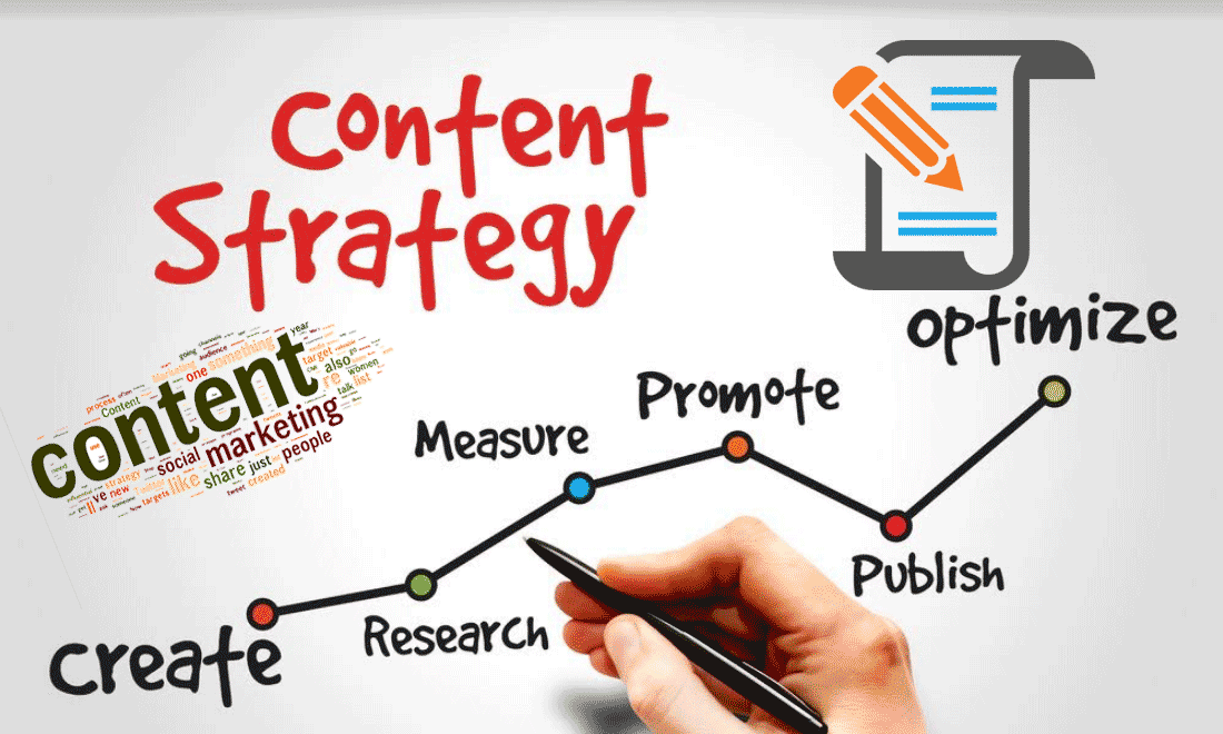 Using Content Marketing Strategies to Generate Traffic to Your Website