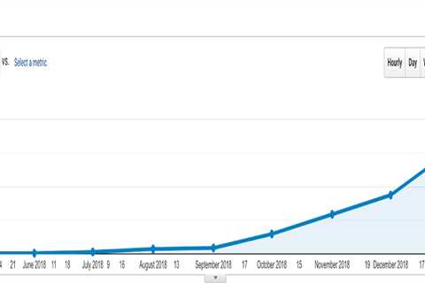 Example of an SEO Case Study