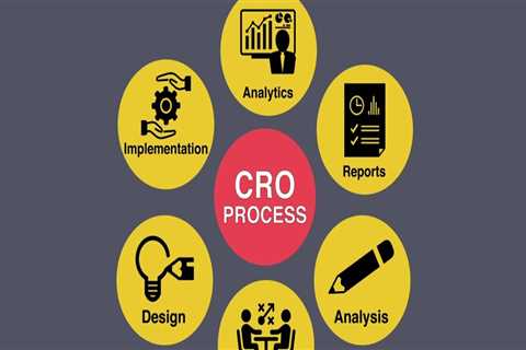 What is CRO in online marketing?