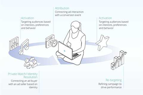 Meta Publishes New Report on Evolving Data Privacy Rules, And How They’ll Impact Marketers