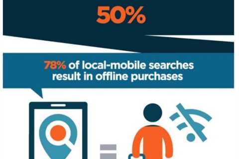 Local Search Important For Maximum SEO