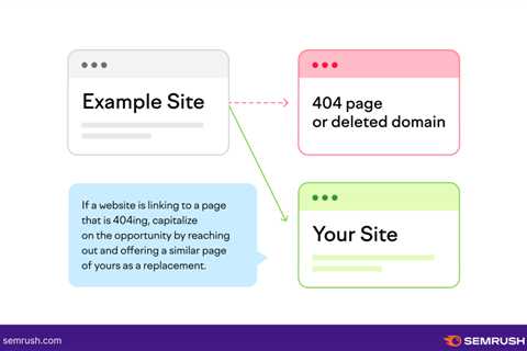 Mastering Aso: Key Differences Between App Store And Play Store Optimization