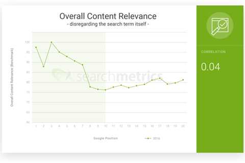 Mastering B2b Keyword Research: Niche Strategies