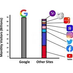 Mastering Content Distribution: Boost Engagement and Reach with OMN Media!