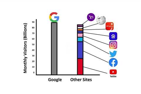 Mastering Content Distribution: Boost Engagement and Reach with OMN Media!