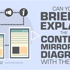 Can You Briefly Explain The Content Mirroring Diagram With The GBP?